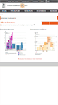 Mobile Screenshot of offre-de-formations.univ-lyon1.fr